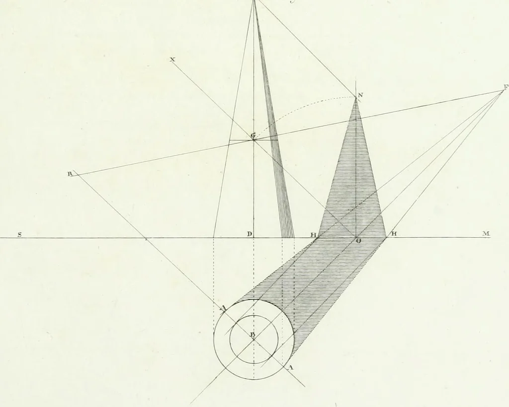 An illustration from Del modo di tracciare i contorni delle ombre : prodotte dai corpi illuminati dal sole, 1831, leaf 37