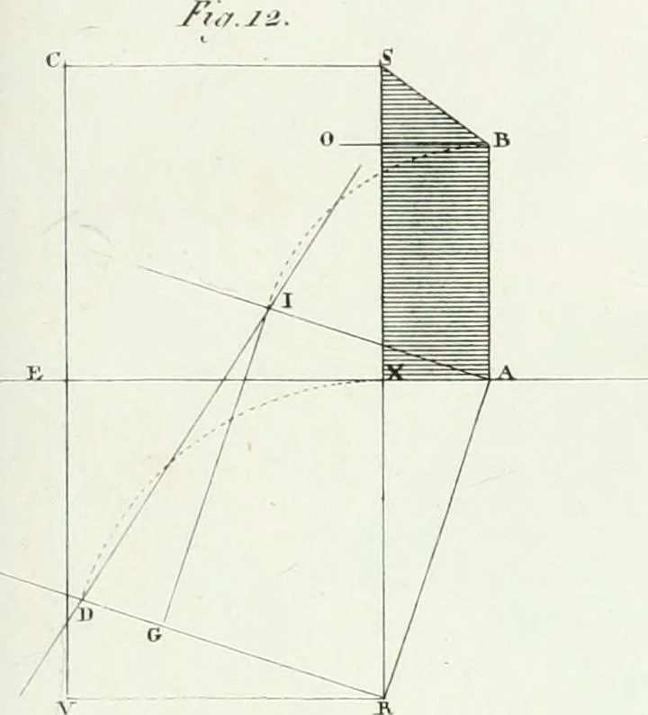 An illustration from Del modo di tracciare i contorni delle ombre : prodotte dai corpi illuminati dal sole, 1831, leaf 41