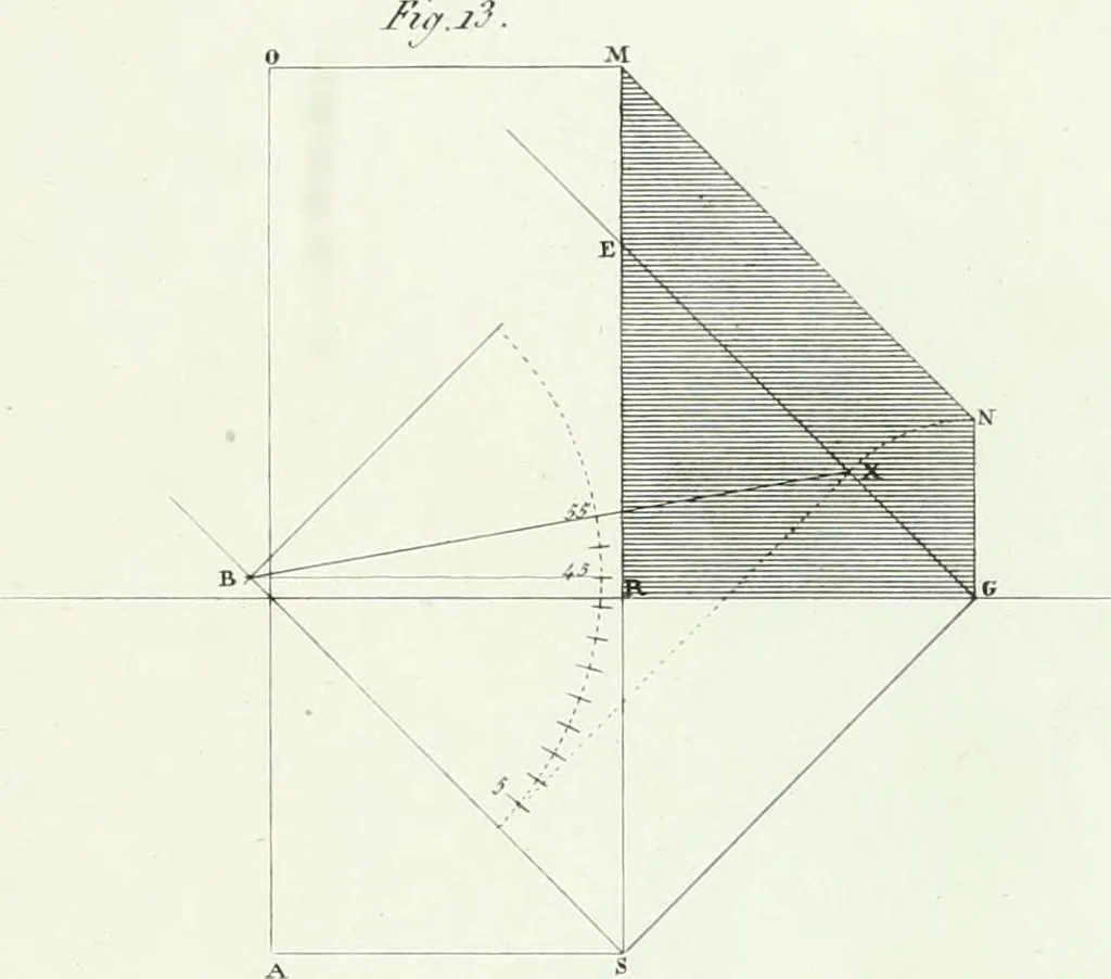 An illustration from Del modo di tracciare i contorni delle ombre : prodotte dai corpi illuminati dal sole, 1831, leaf 41