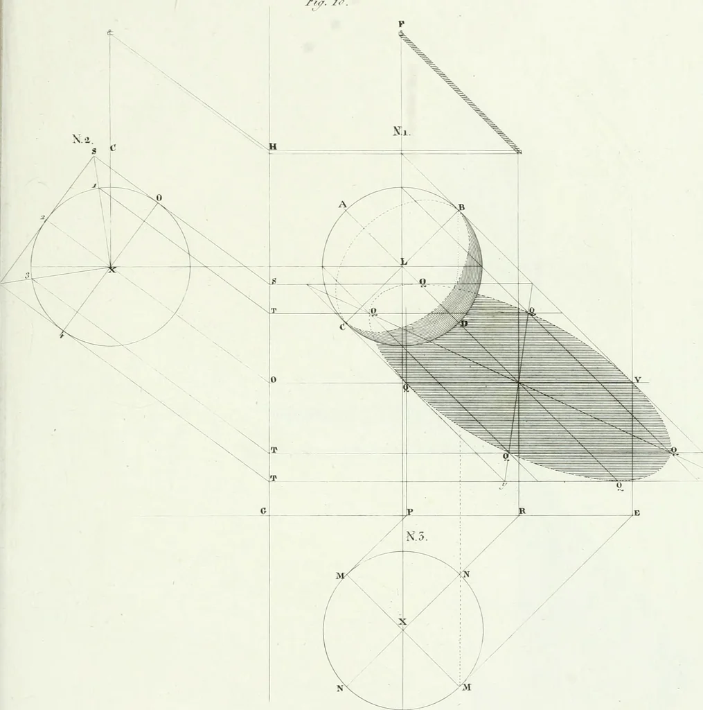 An illustration from Del modo di tracciare i contorni delle ombre : prodotte dai corpi illuminati dal sole, 1831, leaf 45