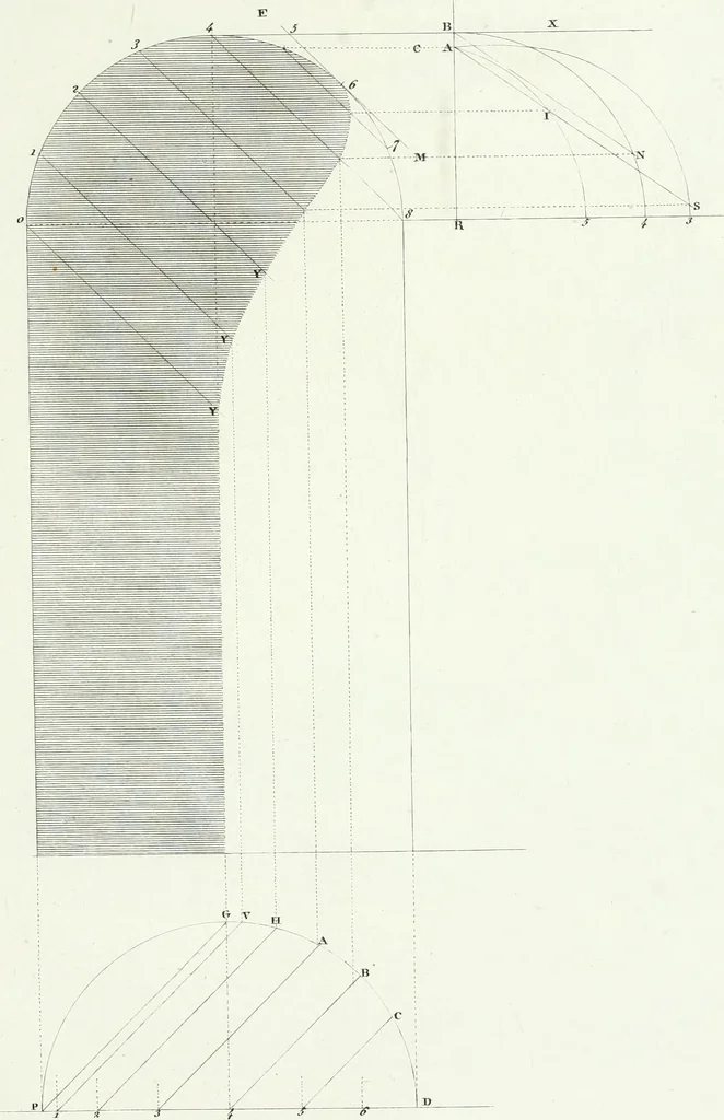 An illustration from Del modo di tracciare i contorni delle ombre : prodotte dai corpi illuminati dal sole, 1831, leaf 57