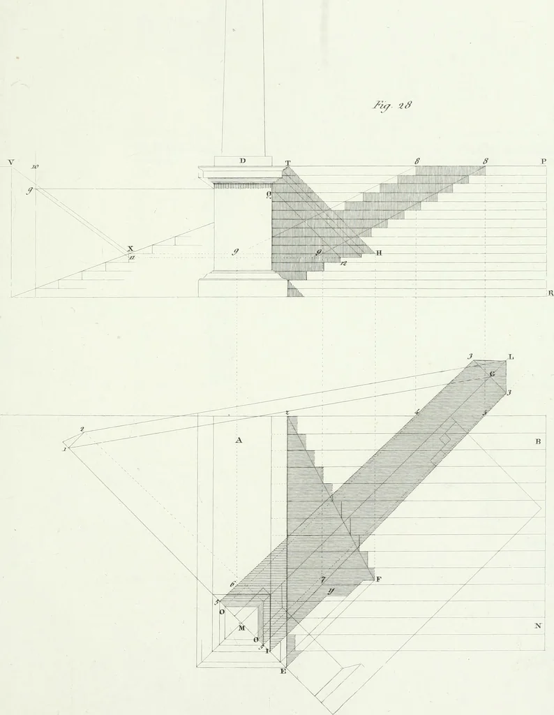 An illustration from Del modo di tracciare i contorni delle ombre : prodotte dai corpi illuminati dal sole, 1831, leaf 61