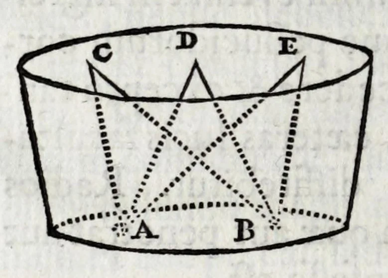 An illustration from De lucis natura et proprietate, 1662, leaf 48