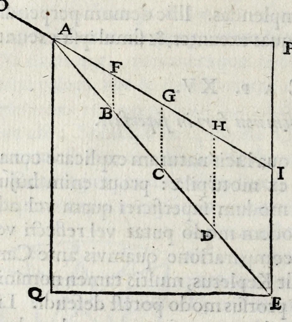 An illustration from De lucis natura et proprietate, 1662, leaf 50