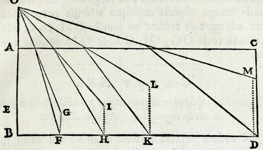 An illustration from De lucis natura et proprietate, 1662, leaf 69