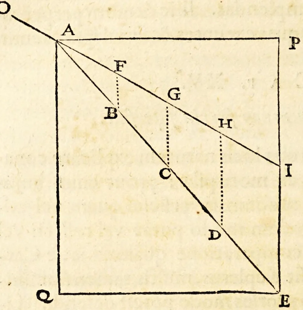 An illustration from De lucis natura et proprietate., 1662, leaf 46