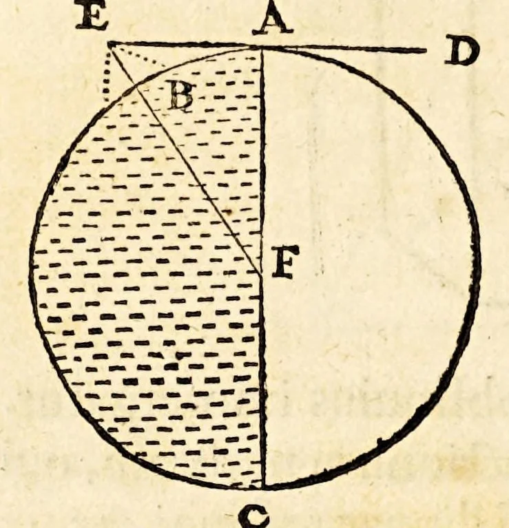 An illustration from De lucis natura et proprietate., 1662, leaf 58
