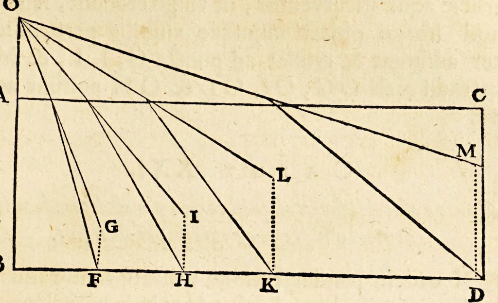 An illustration from De lucis natura et proprietate., 1662, leaf 65