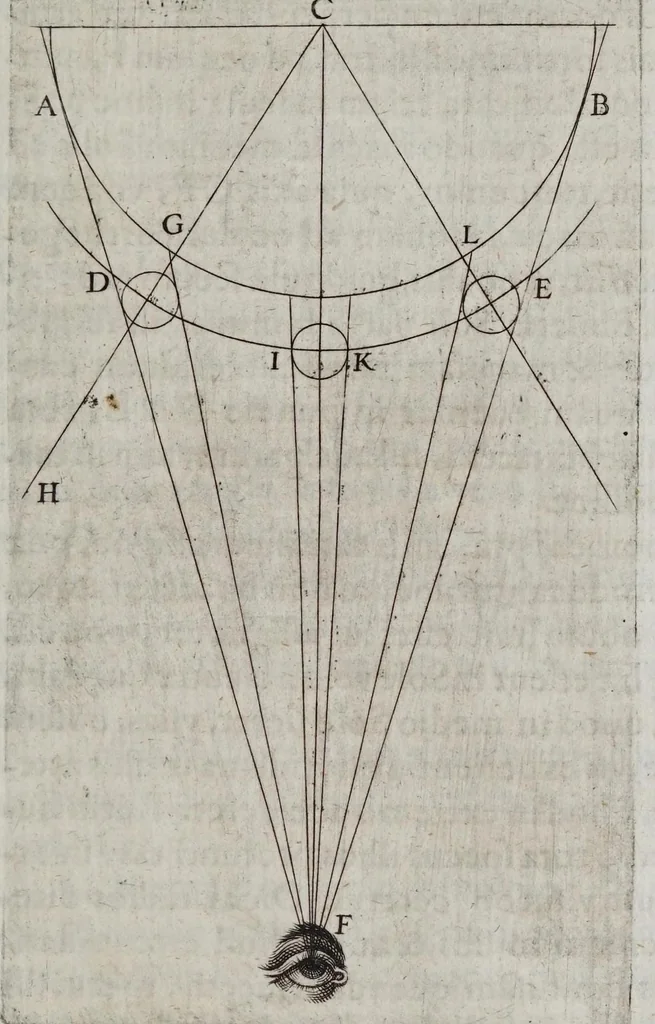 An illustration from De maculis solarib. et stellis circa Iouem errantibus : accuratior disquisitio, ad Marcum Velserum ... perscripta. Interiectis obseruationum delineationibus, 1612, leaf 27