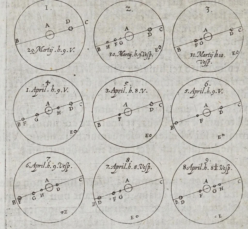 An illustration from De maculis solarib. et stellis circa Iouem errantibus : accuratior disquisitio, ad Marcum Velserum ... perscripta. Interiectis obseruationum delineationibus, 1612, leaf 34