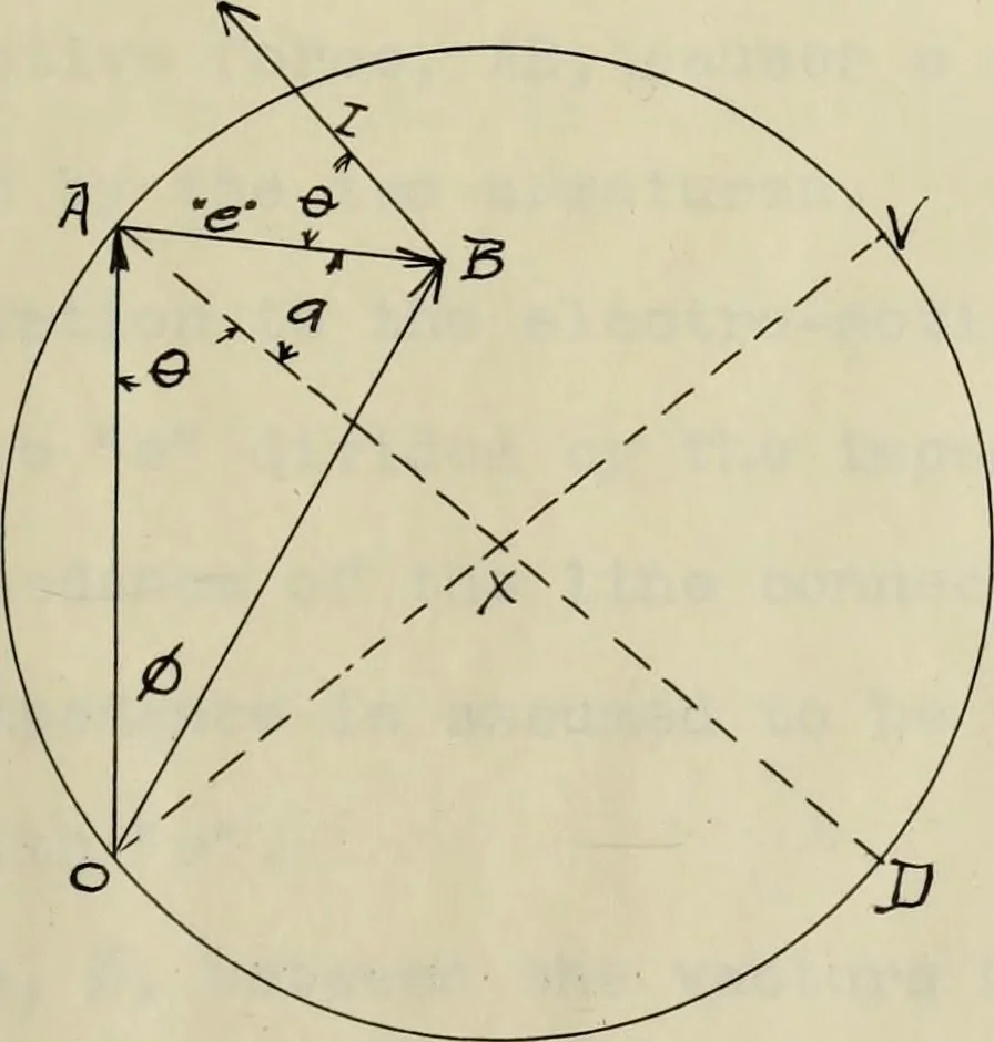 An illustration from Demonstration apparatus to illustrate the operation of synchronous machines, 1908, leaf 10