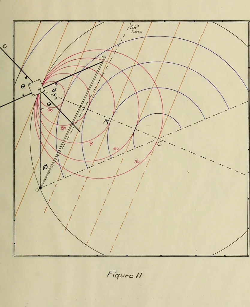An illustration from Demonstration apparatus to illustrate the operation of synchronous machines, 1908, leaf 32