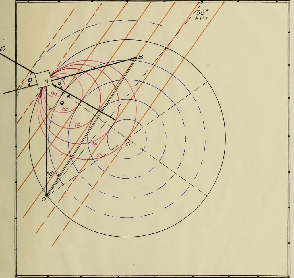 An illustration from Demonstration apparatus to illustrate the operation of synchronous machines, 1908, leaf 34
