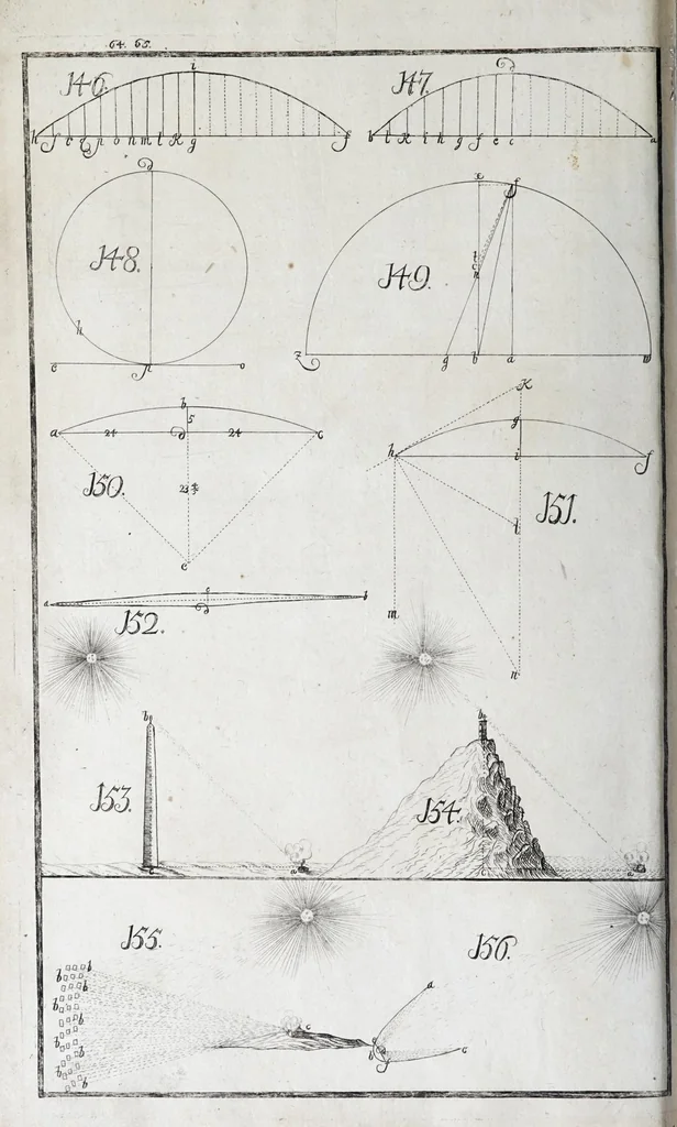 An illustration from Demonstrationes mathematicae, oder, Untersuchung derer mathematischen Warheit-und Unwarheiten : allwo von der Arithmetica, Geometria, Stereometria, Mechanica, Brenn-Spiegeln, Fortification und Trigonometria : gründlich gehandelt alles aus dem Fundament examiniret, bewiesen, und in allerhand nutzlichen und lustigen Fürgaben, mit darzu behörigen Figuren in Kupffer, der curieusen Welt vorgestellet wird, 1698, leaf 136