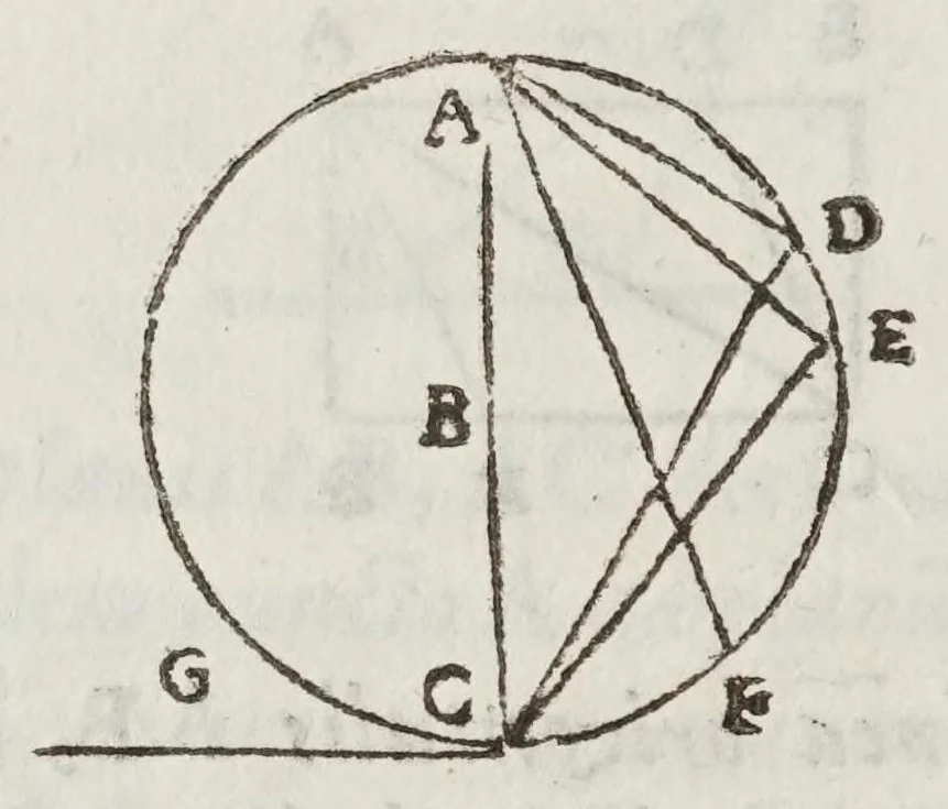 An illustration from De motv natvrali; gravivm solidorvm et liqvidorvm, 1646, leaf 50