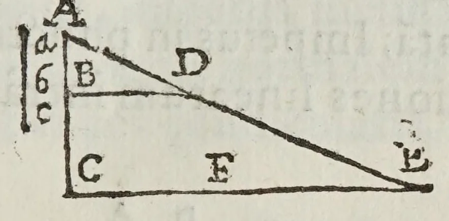 An illustration from De motv natvrali; gravivm solidorvm et liqvidorvm, 1646, leaf 75