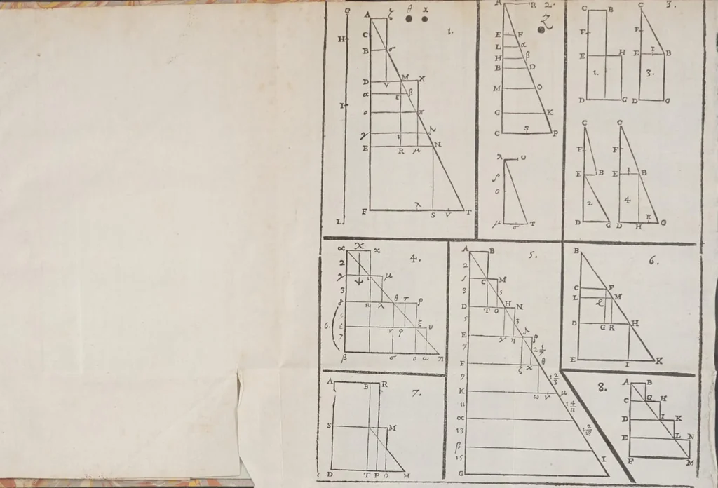 An illustration from De motv natvraliter accelerato tractatvs physico-mathematicvs : in qvo discvssis aliqvot recentiorum sententiis, vera accelerationis grauium ratio demonstratur., 1649, leaf 157
