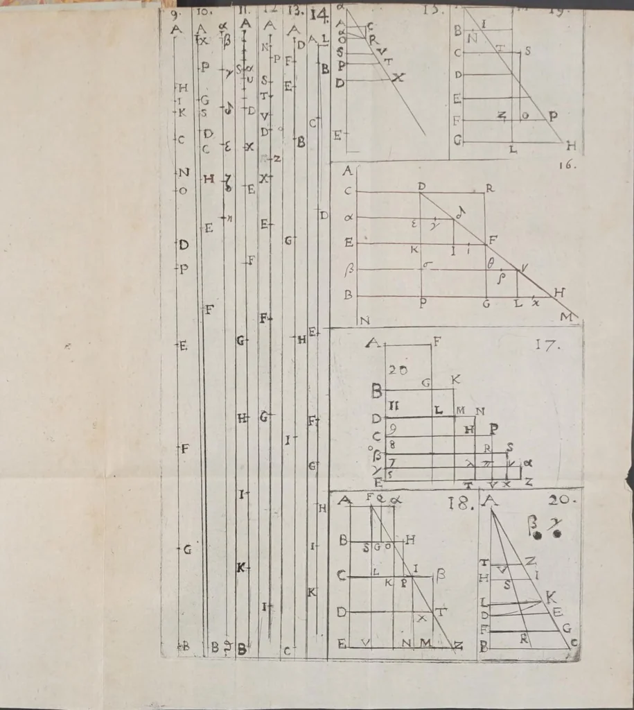 An illustration from De motv natvraliter accelerato tractatvs physico-mathematicvs : in qvo discvssis aliqvot recentiorum sententiis, vera accelerationis grauium ratio demonstratur., 1649, leaf 159