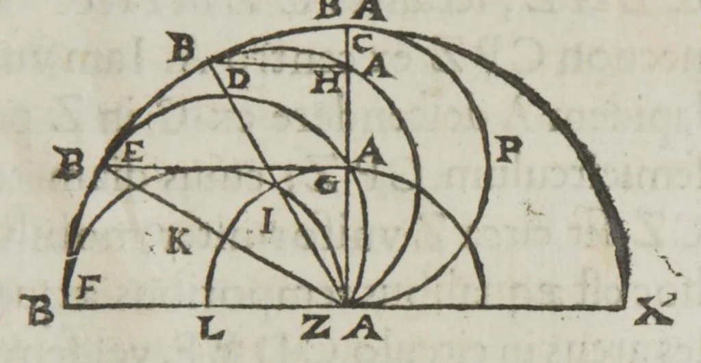 An illustration from Tycho Brahævs in Philolavm, pro tellvris qviete, Ubi de corporum grauium descensu, tum de motu naturali & violento noua traduntur ..., Authore Ioanne Baptista Morino, 1642, leaf 29