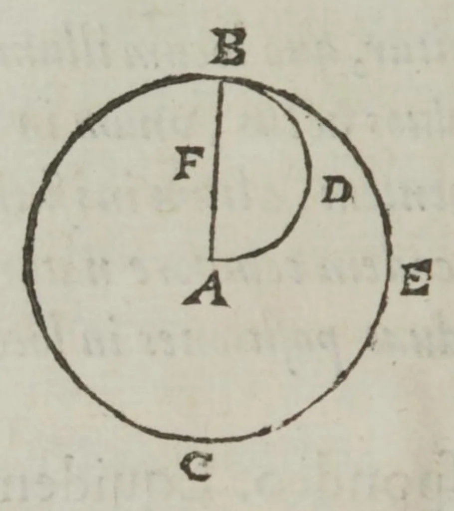 An illustration from Tycho Brahævs in Philolavm, pro tellvris qviete, Ubi de corporum grauium descensu, tum de motu naturali & violento noua traduntur ..., Authore Ioanne Baptista Morino, 1642, leaf 52
