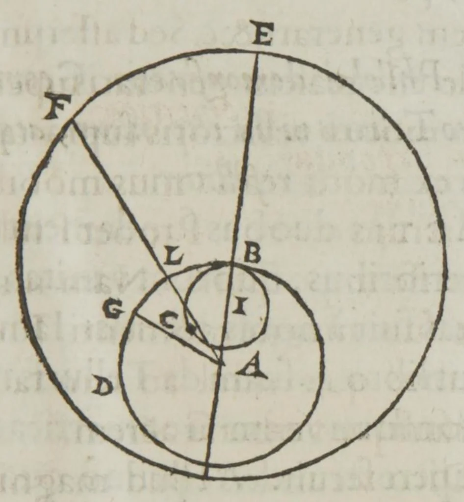 An illustration from Tycho Brahævs in Philolavm, pro tellvris qviete, Ubi de corporum grauium descensu, tum de motu naturali & violento noua traduntur ..., Authore Ioanne Baptista Morino, 1642, leaf 77