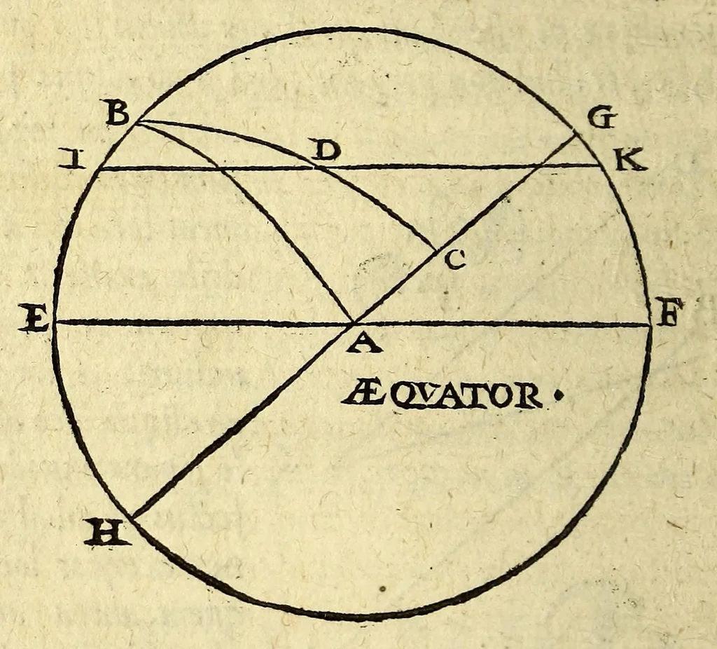 An illustration from De nauigatione libri tres : quibus mathematicæ disciplinæ explicantur:, 1549, leaf 168