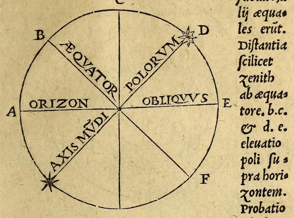 An illustration from De nauigatione libri tres : quibus mathematicæ disciplinæ explicantur:, 1549, leaf 199