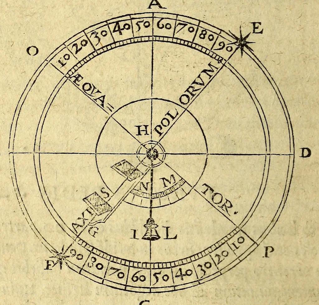 An illustration from De nauigatione libri tres : quibus mathematicæ disciplinæ explicantur:, 1549, leaf 202