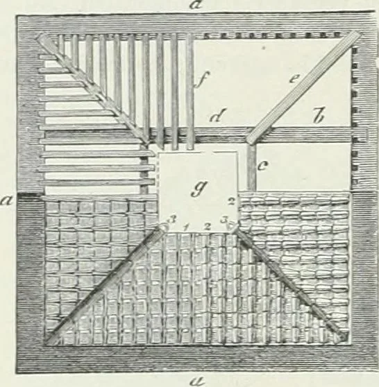 An illustration from Denkmäler des klassischen Altertums, zur Erläuterung des Lebens der Griechen und Römer in Religion, Kunst und Sitte, 1887, leaf 774