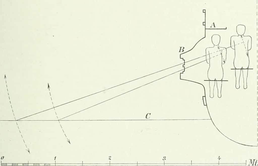 An illustration from Denkmäler des klassischen Altertums, zur Erläuterung des Lebens der Griechen und Römer in Religion, Kunst und Sitte, 1887, leaf 238