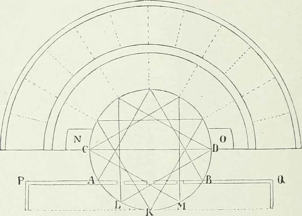 An illustration from Denkmäler des klassischen Altertums, zur Erläuterung des Lebens der Griechen und Römer in Religion, Kunst und Sitte, 1887, leaf 361