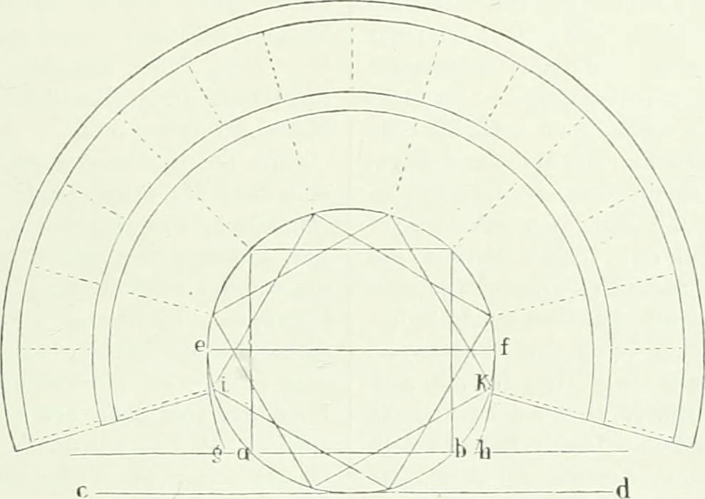 An illustration from Denkmäler des klassischen Altertums, zur Erläuterung des Lebens der Griechen und Römer in Religion, Kunst und Sitte, 1887, leaf 362