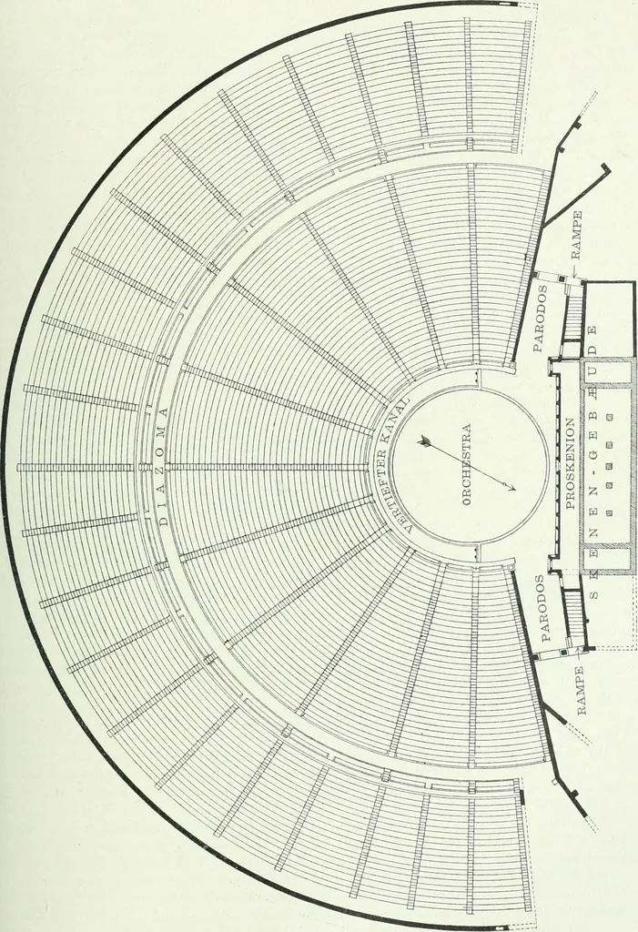 An illustration from Denkmäler des klassischen Altertums, zur Erläuterung des Lebens der Griechen und Römer in Religion, Kunst und Sitte, 1887, leaf 368
