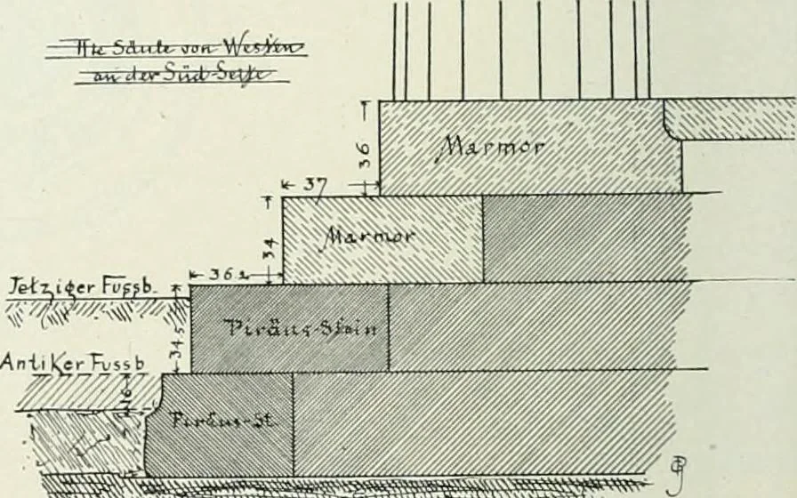 An illustration from Denkmäler des klassischen Altertums, zur Erläuterung des Lebens der Griechen und Römer in Religion, Kunst und Sitte, 1887, leaf 427