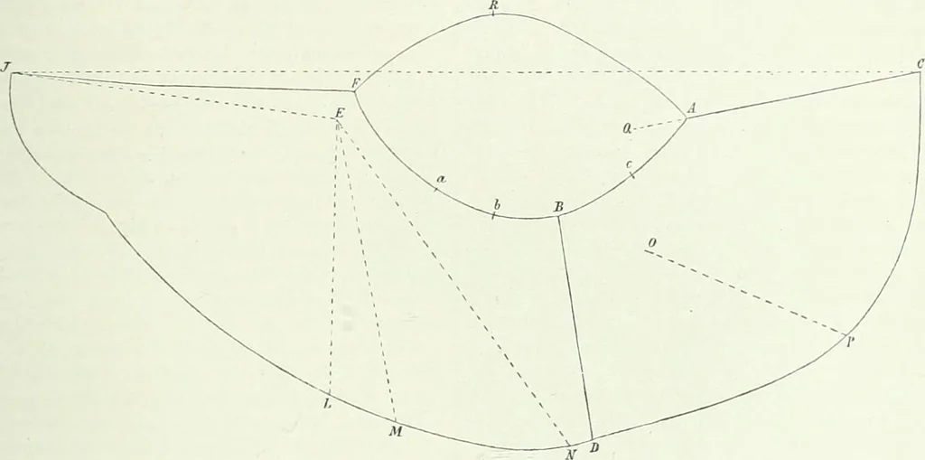 An illustration from Denkmäler des klassischen Altertums, zur Erläuterung des Lebens der Griechen und Römer in Religion, Kunst und Sitte, 1887, leaf 504