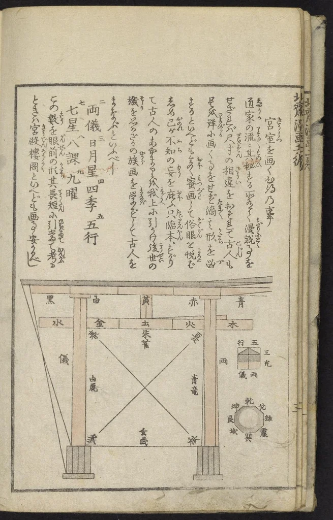 An illustration from Denshin kaishu Hokusai manga, 1828, leaf 5