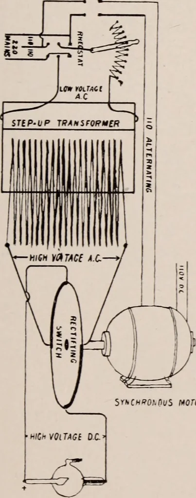An illustration from Dental and oral radiography : a text book for students and practitioners of dentistry, 1916, leaf 62