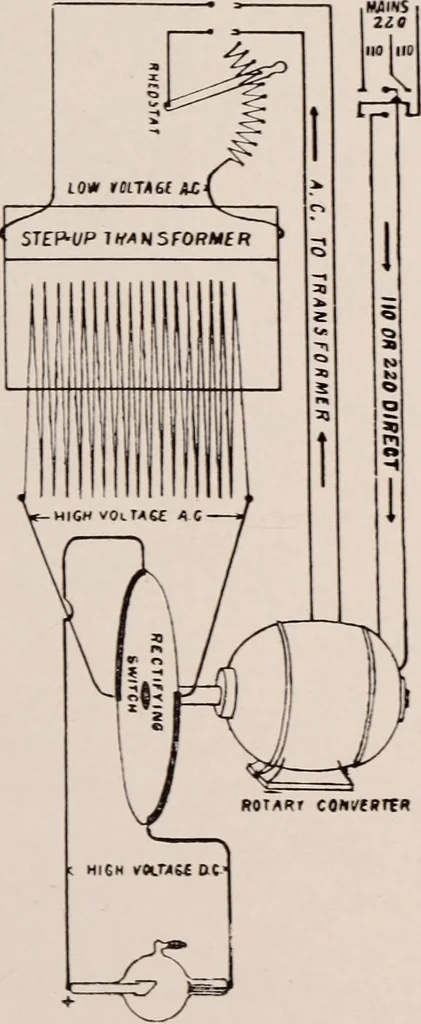 An illustration from Dental and oral radiography : a text book for students and practitioners of dentistry, 1916, leaf 62