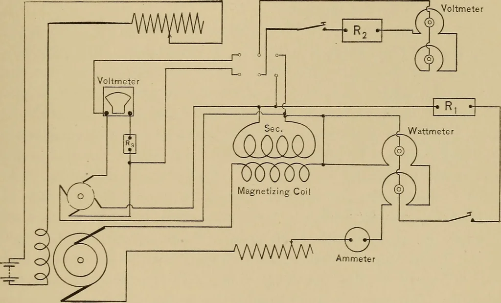 An illustration from Dependence of magnetic hysteresis upon wave form, 1909, leaf 10
