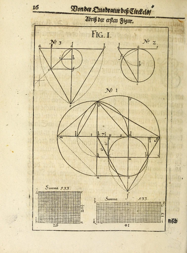 An illustration from De quadratura circuli mechanici, das ist, Ein neuer, kurtzer, hochnützlicher und leichter mechanischer Bericht von der Vierung oder Quadratur des Circkels ... erster und andrer Theil, 1653, leaf 36