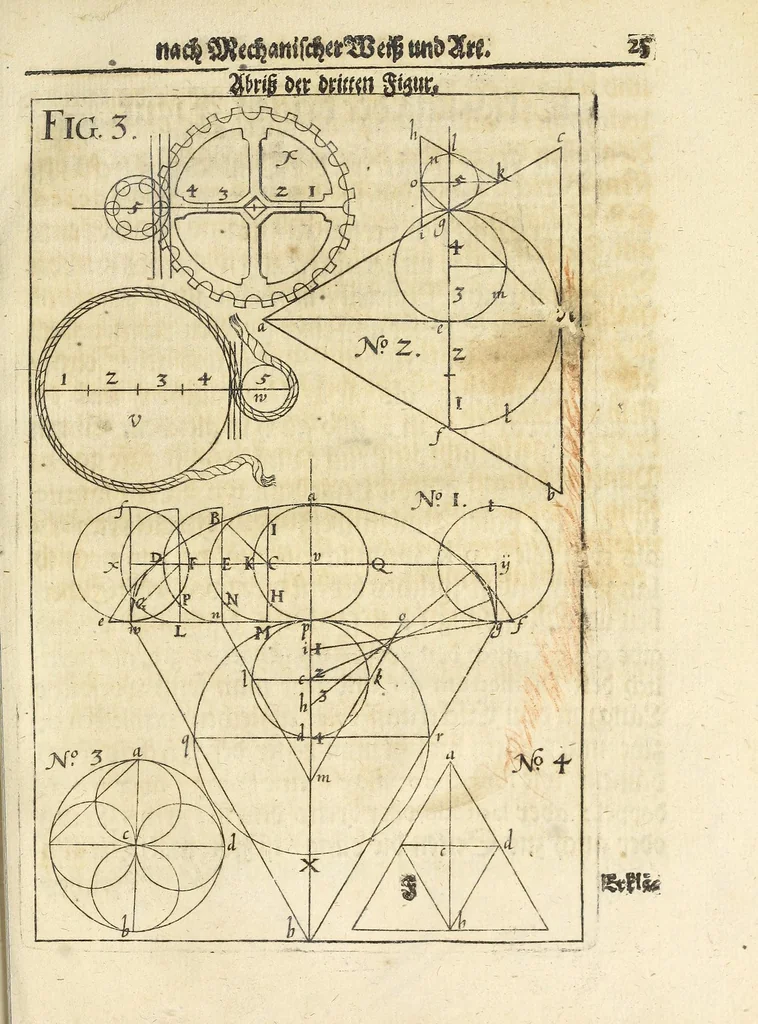 An illustration from De quadratura circuli mechanici, das ist, Ein neuer, kurtzer, hochnützlicher und leichter mechanischer Bericht von der Vierung oder Quadratur des Circkels ... erster und andrer Theil, 1653, leaf 45