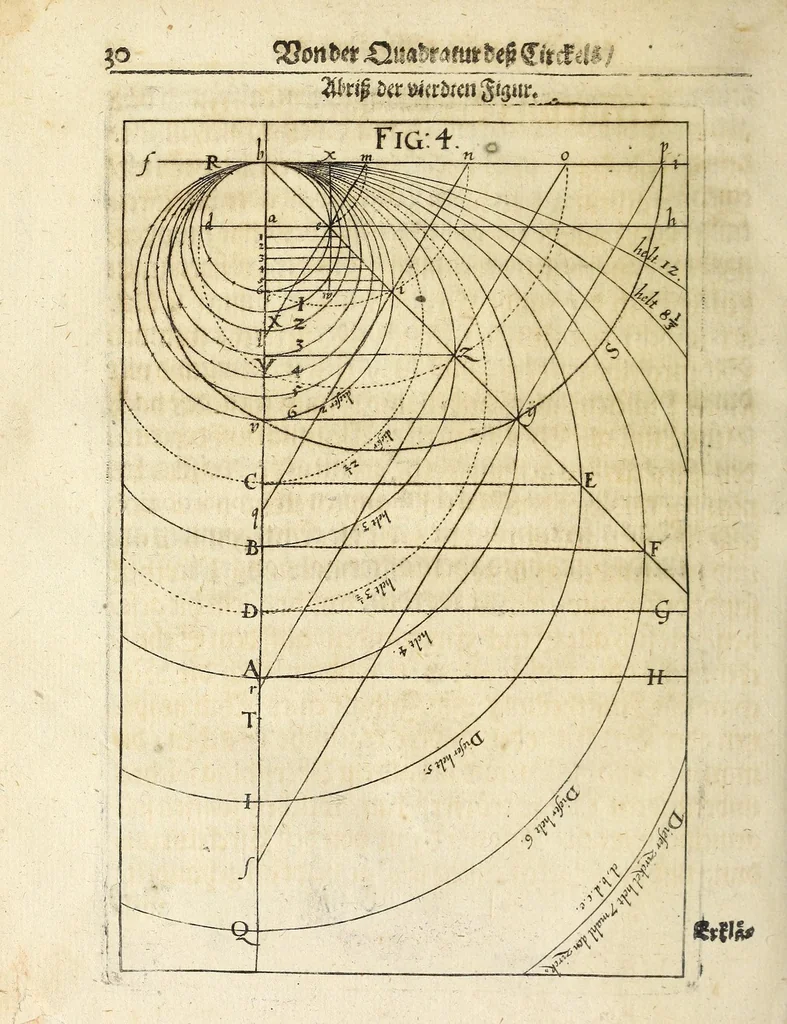An illustration from De quadratura circuli mechanici, das ist, Ein neuer, kurtzer, hochnützlicher und leichter mechanischer Bericht von der Vierung oder Quadratur des Circkels ... erster und andrer Theil, 1653, leaf 50