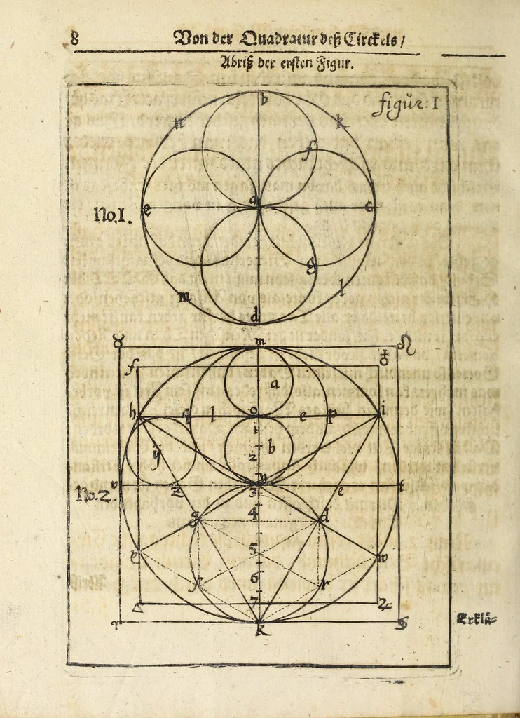 An illustration from De quadratura circuli mechanici, das ist, Ein neuer, kurtzer, hochnützlicher und leichter mechanischer Bericht von der Vierung oder Quadratur des Circkels ... erster und andrer Theil, 1653, leaf 68