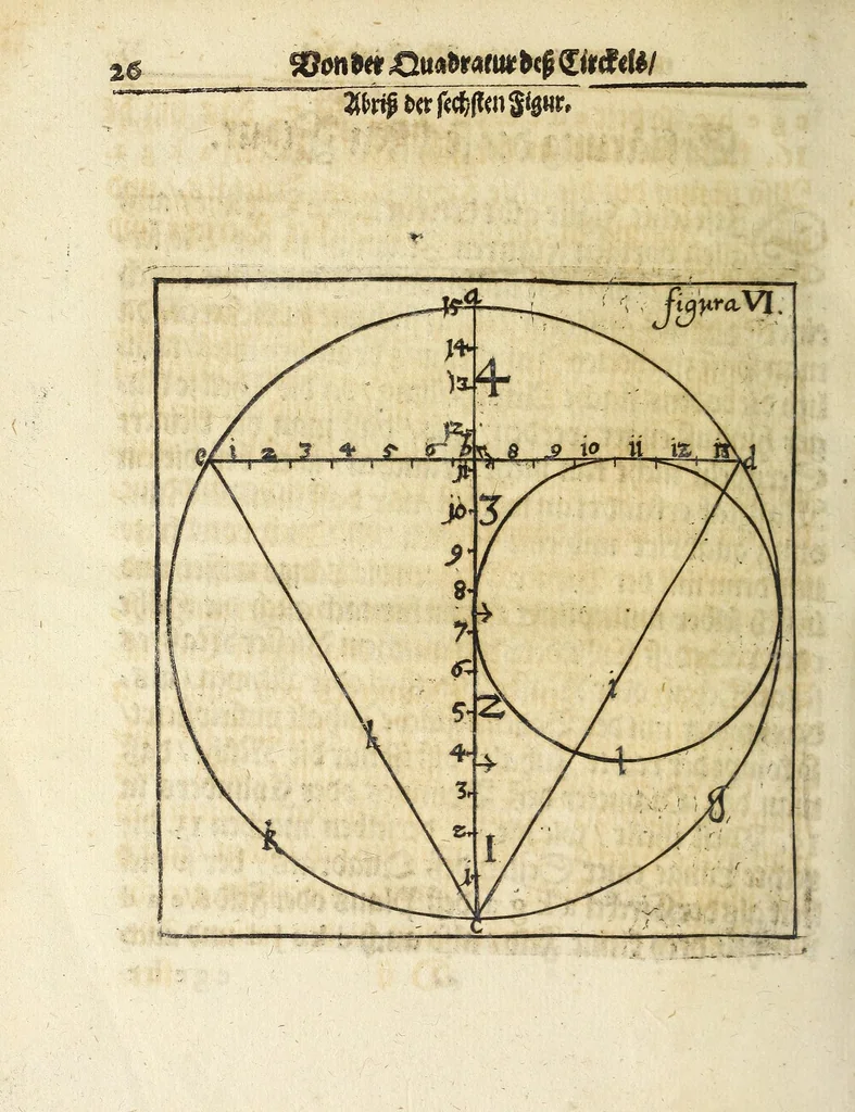 An illustration from De quadratura circuli mechanici, das ist, Ein neuer, kurtzer, hochnützlicher und leichter mechanischer Bericht von der Vierung oder Quadratur des Circkels ... erster und andrer Theil, 1653, leaf 86