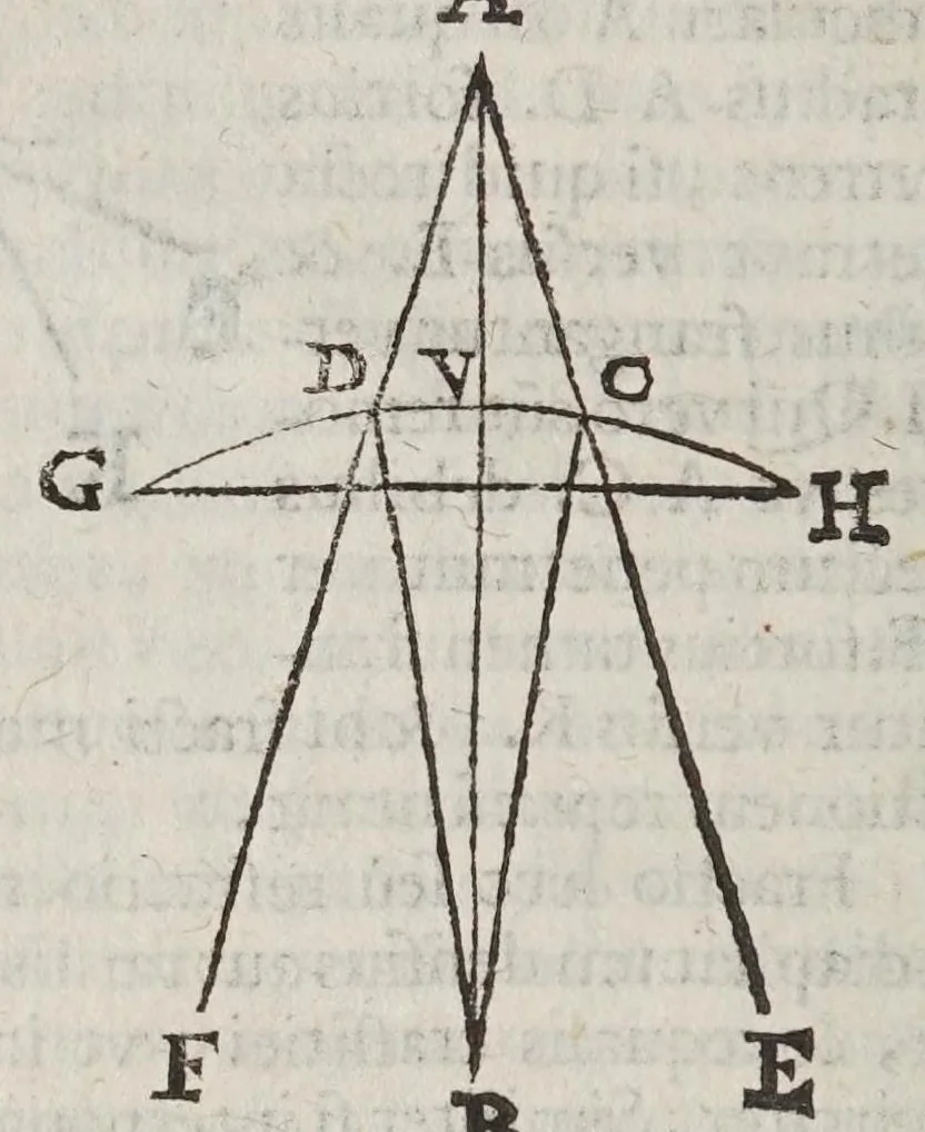 An illustration from De radiis visvs et lvcis in vitris perspectivis et iride tractatus, 1611, leaf 24