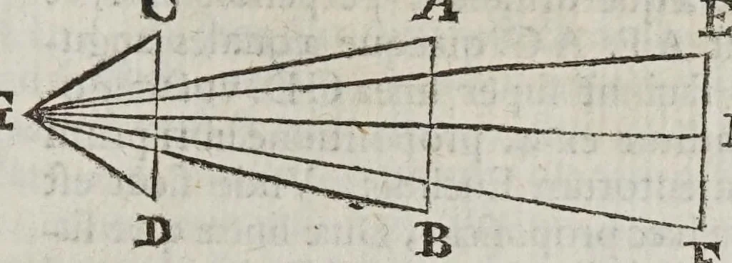 An illustration from De radiis visvs et lvcis in vitris perspectivis et iride tractatus, 1611, leaf 29
