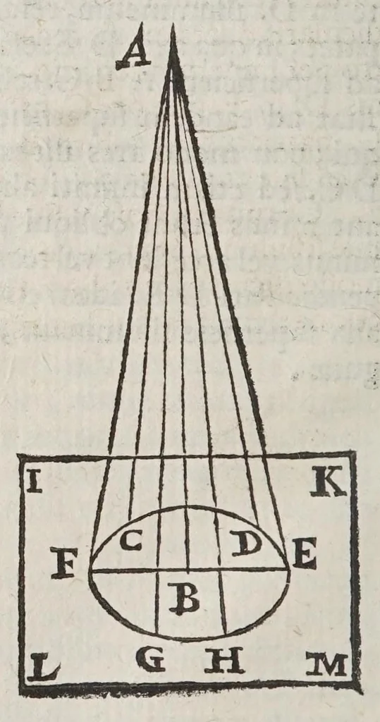 An illustration from De radiis visvs et lvcis in vitris perspectivis et iride tractatus, 1611, leaf 30