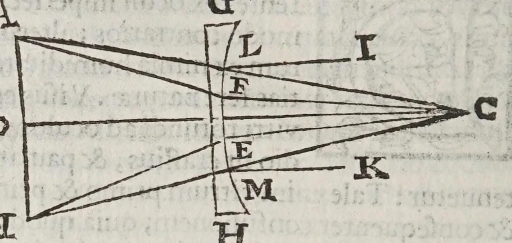 An illustration from De radiis visvs et lvcis in vitris perspectivis et iride tractatus, 1611, leaf 38