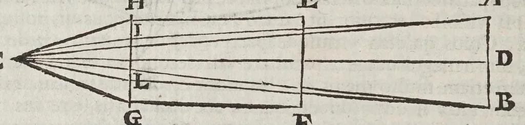 An illustration from De radiis visvs et lvcis in vitris perspectivis et iride tractatus, 1611, leaf 40