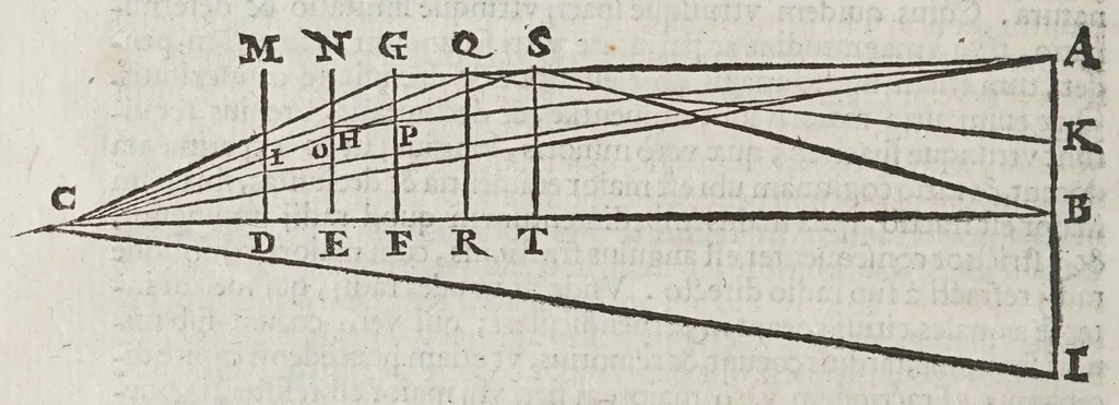 An illustration from De radiis visvs et lvcis in vitris perspectivis et iride tractatus, 1611, leaf 42